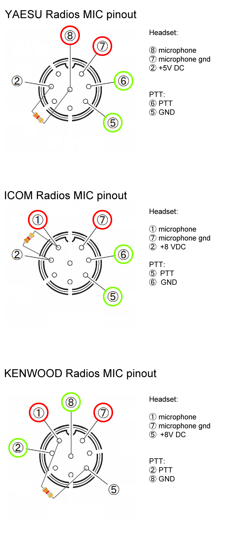 NC 1 Resistors Radios