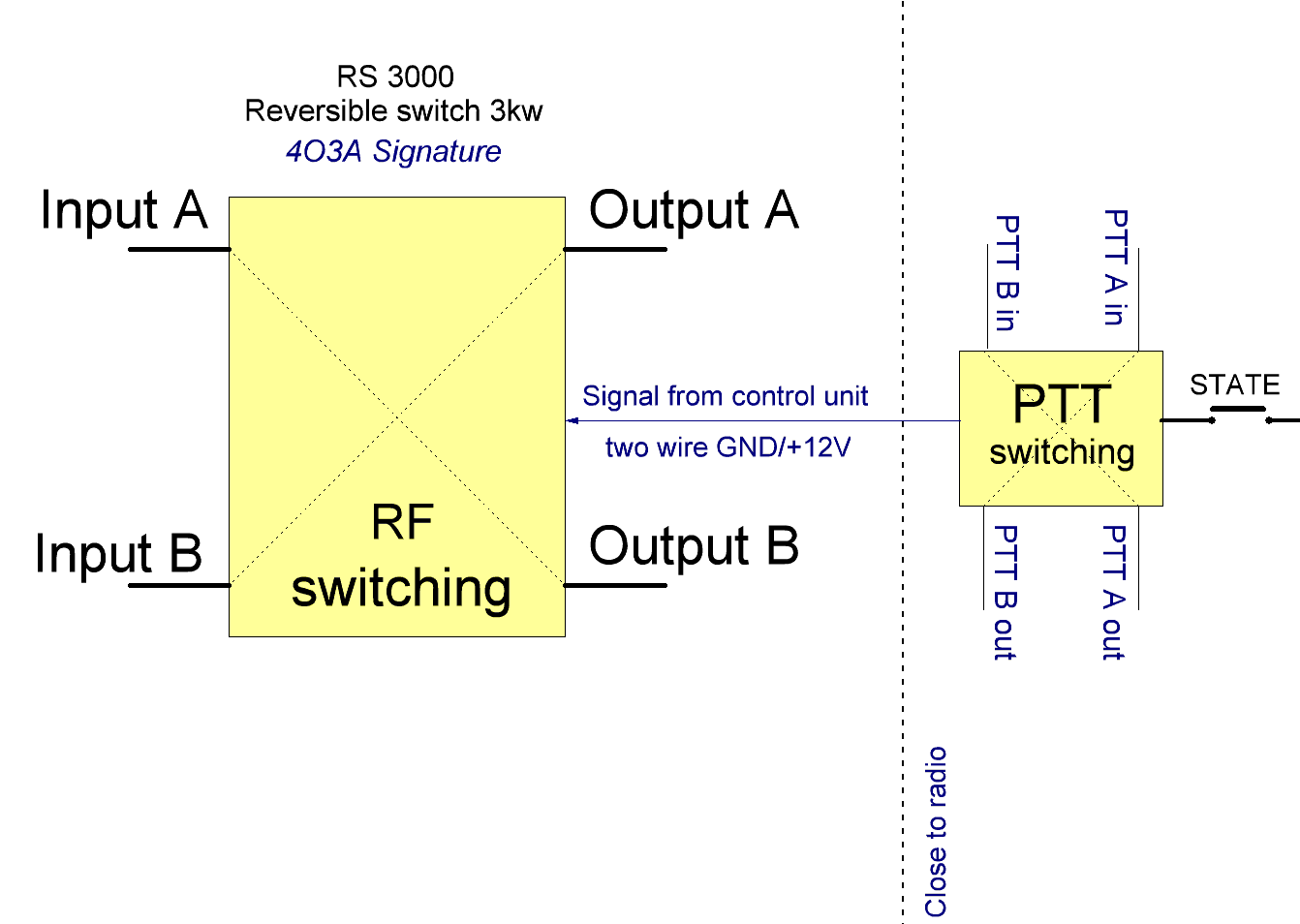 RS3000 diagram
