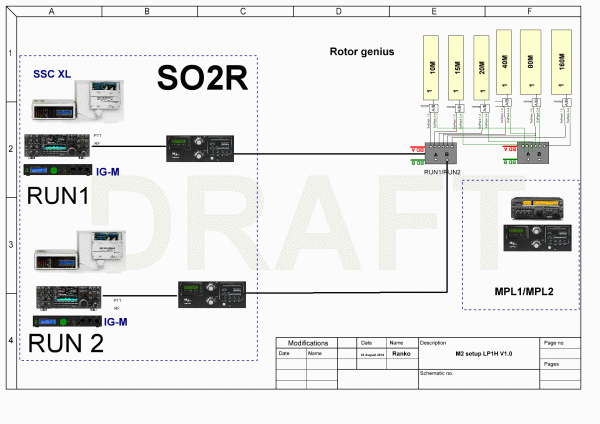 Basic SO2R setup with Multi extension