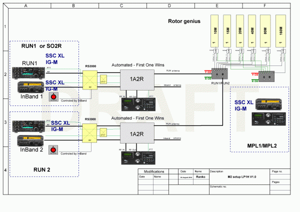 Basic SO2R/M2 setup with In Band stations