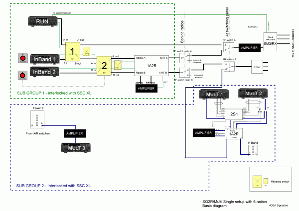 SO2R/MS full configuration