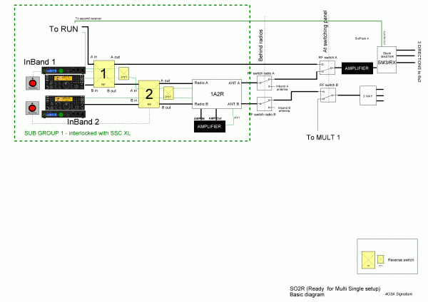 SO2R station, ready for MS