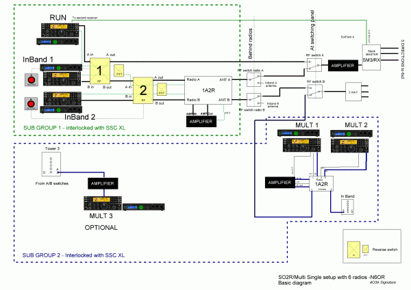 SO2R/Multi single with Genius devices and 7 operators at any time