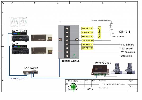 SO2R configuration for a limited space, using one tribander/40M and antennas for 80 and 160