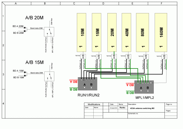 M2 antenna / HP BPF switching