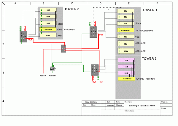 Antenna and HP BPF switching for 3 directions