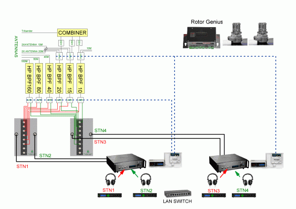 SO2R MS M2 using two FlexRadios