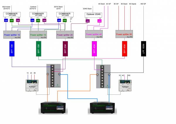 4O3A Signature | Automation Diagrams