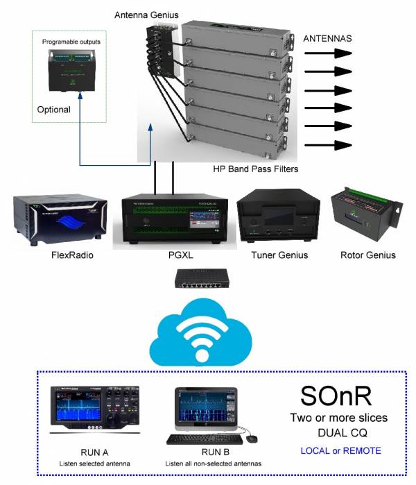 SO2R with Flex, PGXL and TGXL