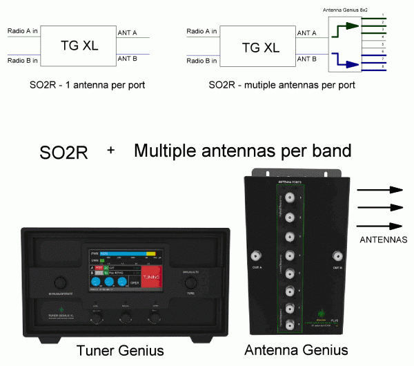 TGXL and AG pic plus block-diagram