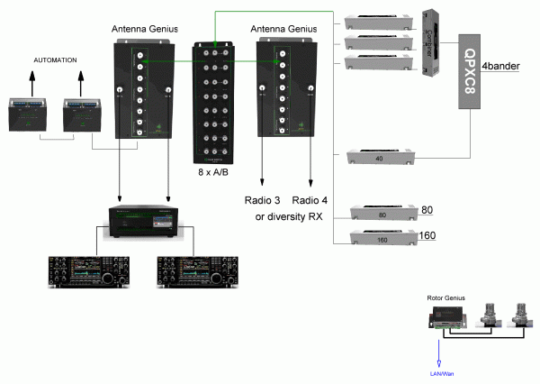 Four radios and four bander