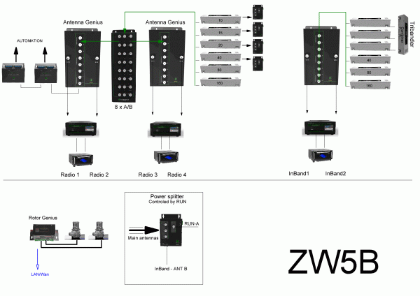 Four radios and two inband radios