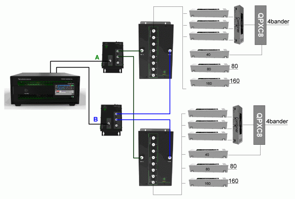 SO2R in two directions with four tribanders