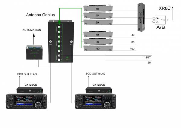 SO2R with WARC TB and two IC-7610