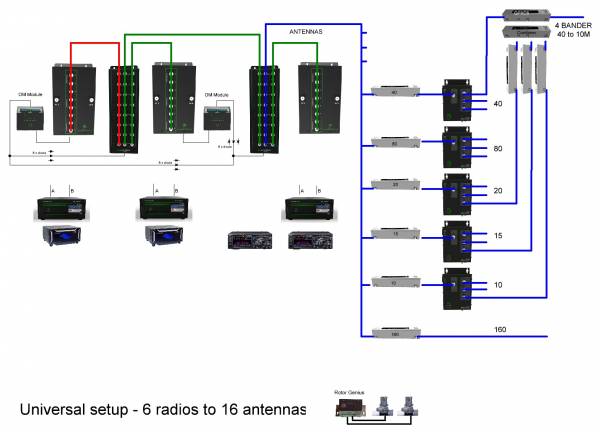 Six radios and 8 antennas with power splitting in 3 directions