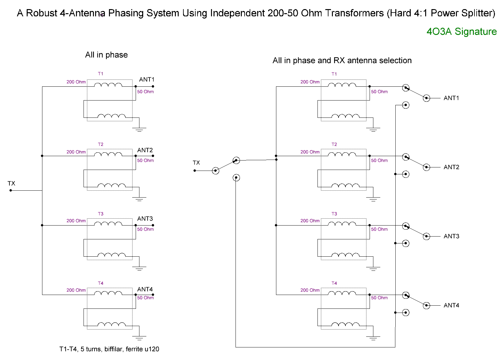 Splitter 4to1 for 4 antennas 14 30MHz