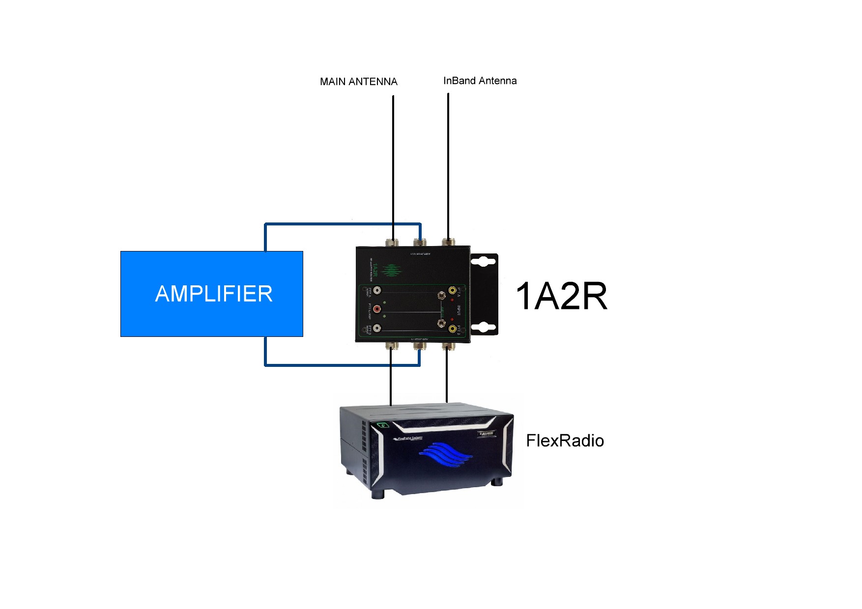 SmartSDR Slice Master Automation for your Radio - Making It Up