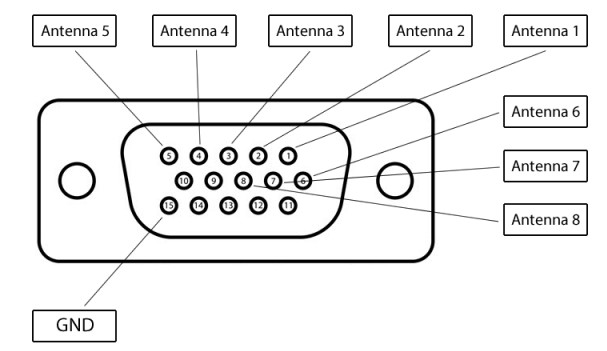 pin 2 port AG AS