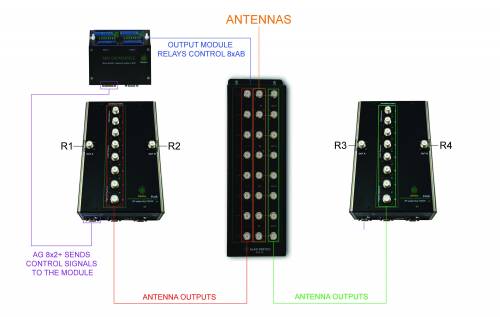 4 Radio Superswitch