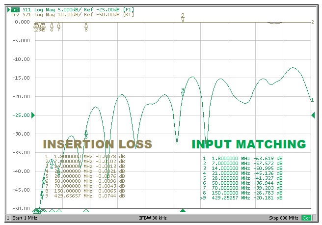 GAS4KU input matching