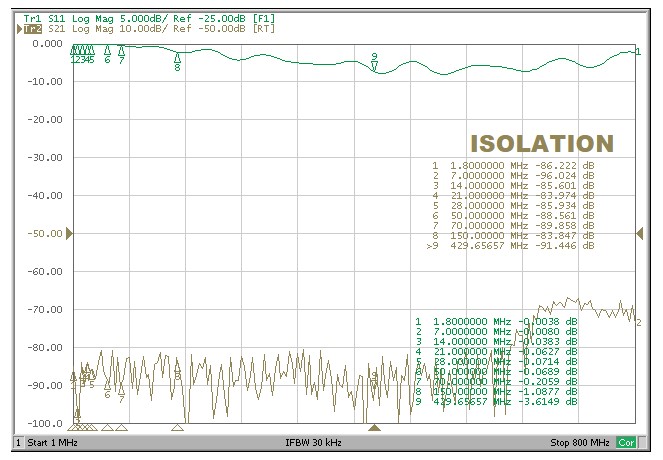 GAS4KU isolation