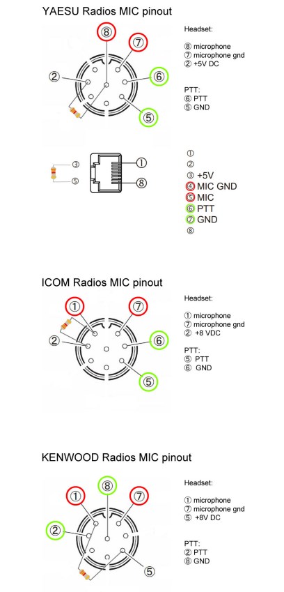 NC 1 Resistors Radios
